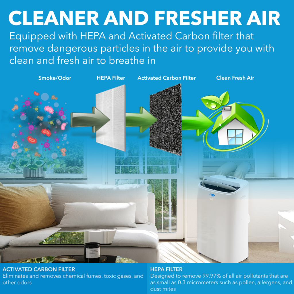 Air purifier with HEPA and activated carbon filters in a living room setting, showing cleaner air benefits.