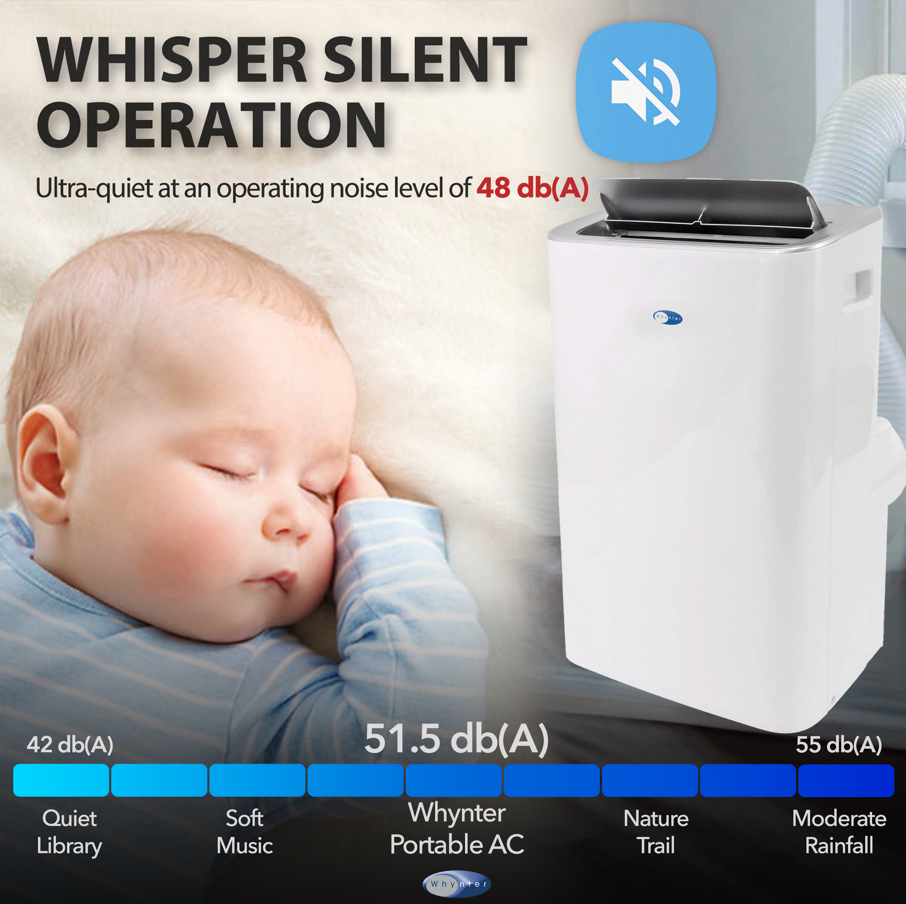 Whynter 13,500 BTU Wi-Fi Portable Air Conditioner, Dehumidifier & Fan | ARC-1050XP